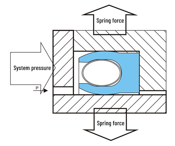 Computer-Aided Design (CAD)